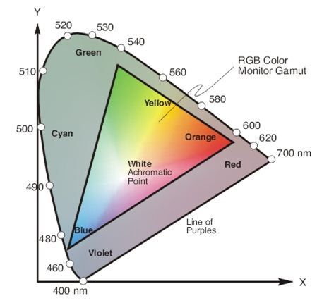 sRGB gamut.JPG