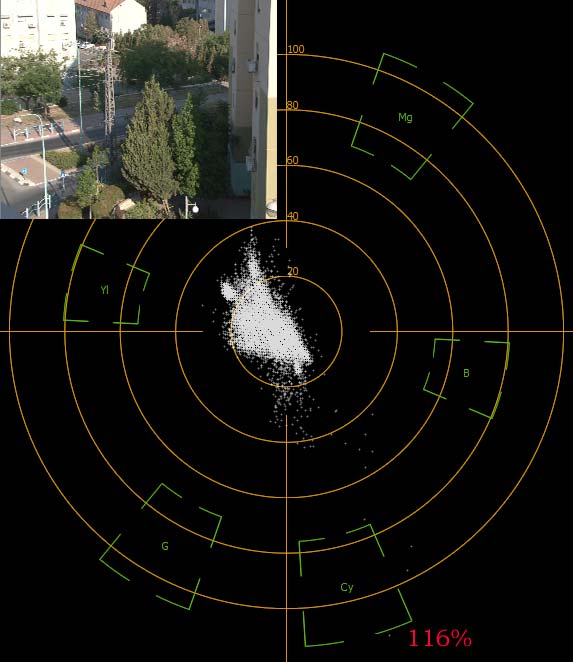 Vectorscope of the same crossroad shot in xvYCC