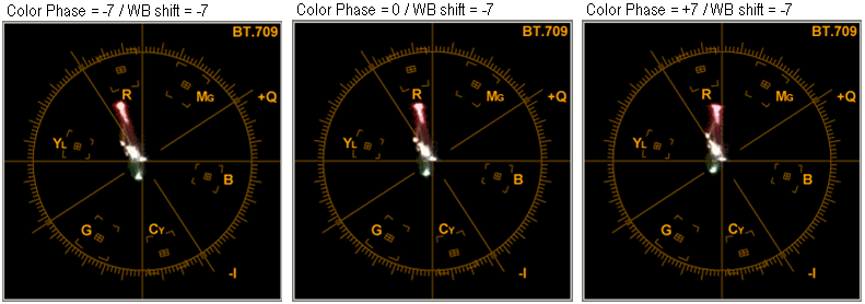 Fig. 1c: WB Shift = -7, Color Phase = -7/0/+7, Color Level = +2