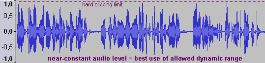 Sample voice recording (compressed by The Levelator)