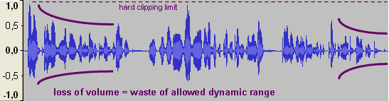 Sample voice recording (raw)
