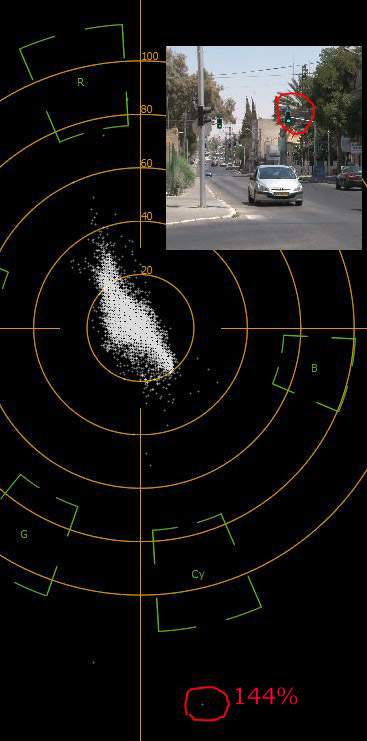 Traffic light vectorscope.JPG